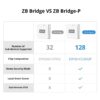 SONOFF Zigbee Bridge Pro - Bilde 7